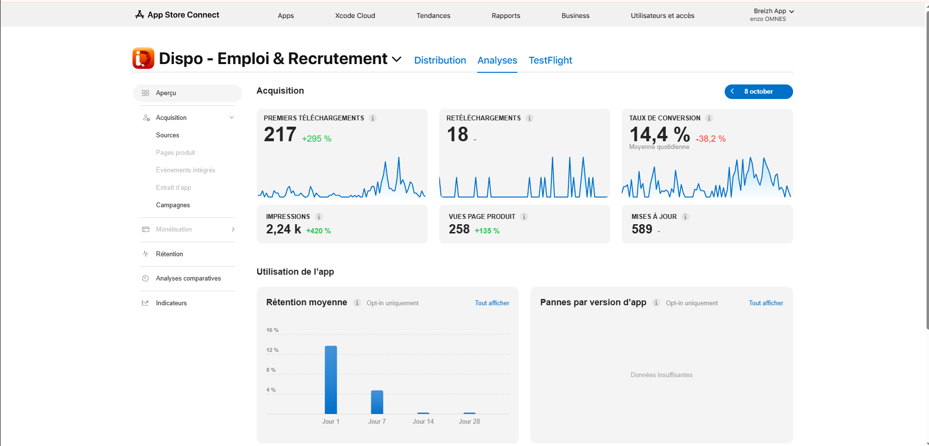 Tableau de bord App Store Connect de l'application Dispo : premiers téléchargements, impressions, vues de la page produit, taux de conversion et rétention moyenne